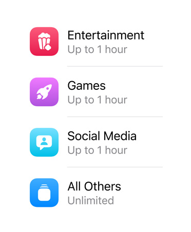 Catégories d’apps et temps alloué à chacune.