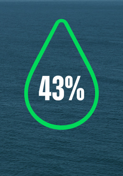 Ilustración del ícono de una gota de agua, contorno verde y la estadística 43% en su interior, fondo con la superficie del océano